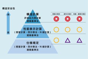 熊本地震 平屋 倒壊 ｜愛知県の注文住宅ならブルーハウス（BLUEHOUSE）