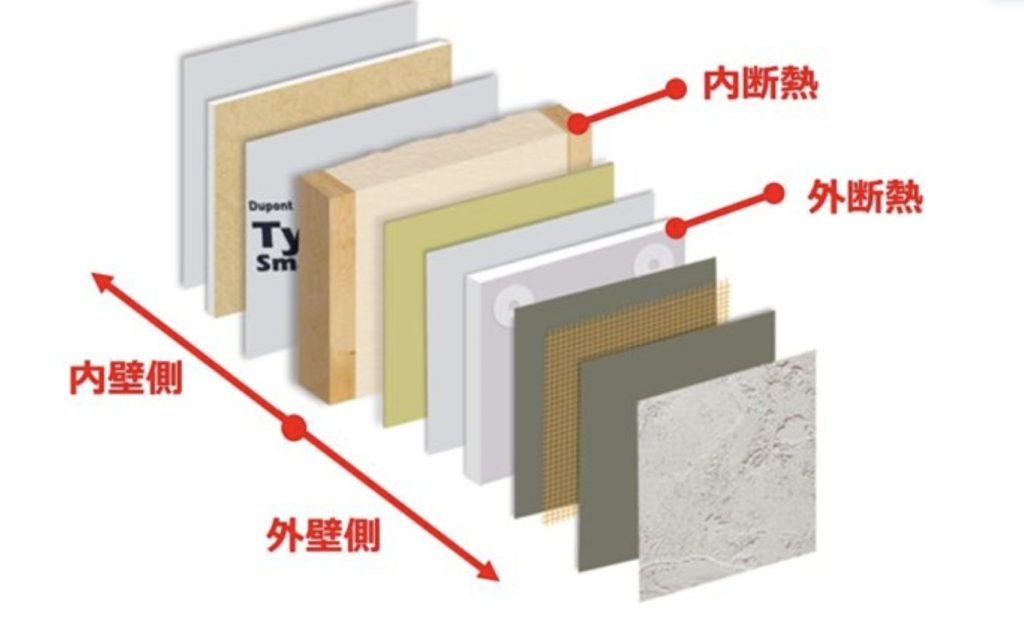 ダブル（W）断熱とは？